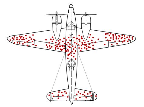 survivorship bias